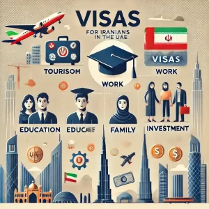 انواع ویزا در امارات برای ایرانیان